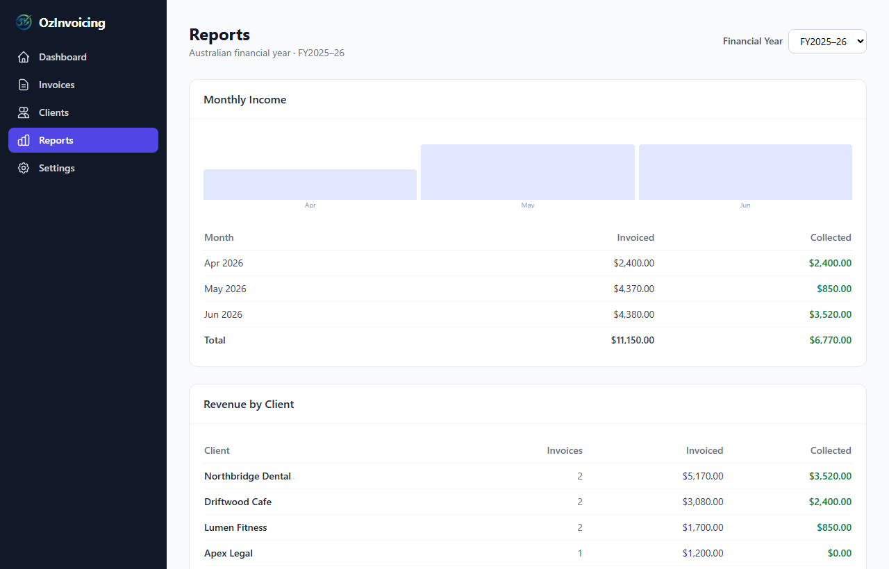Reports page with monthly income and revenue by client